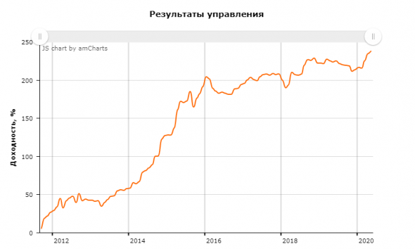 Итоги мая 2020 г.