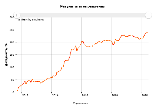 Итоги 2 кв 2020 г