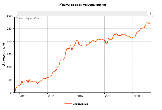 Результаты 1 кв 2021 г.