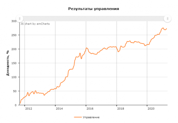 Итоги торговли за апрель 2021 г