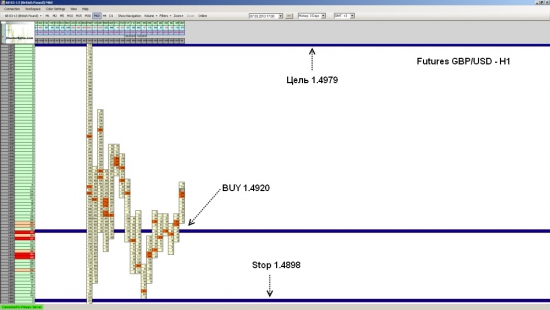 Фьючерс на GBP/USD ожидается рост до уровня 1.4979