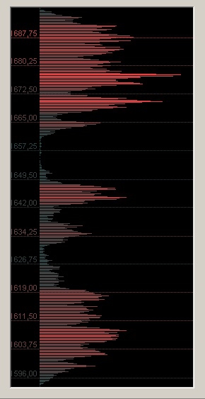 Futures S&P 500 – ожидается  разворот тренда вниз.