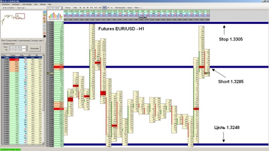 Фьючерс на EUR/USD  достиг уровня 1.3248