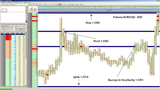 Futures EUR/USD закрытие позиции