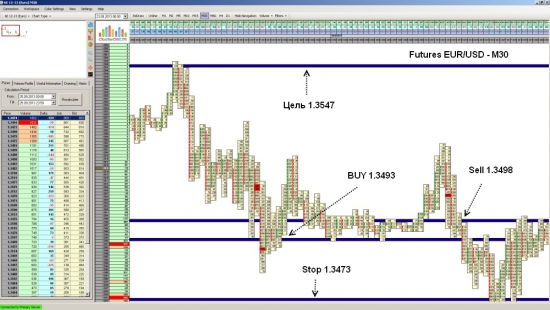 Futures EUR/USD закрытие позиции