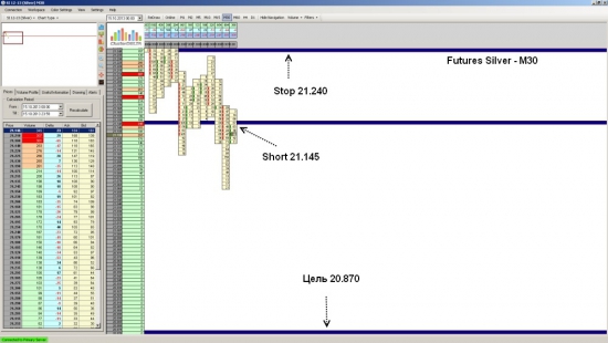 Futures Silver достиг уровня 20.870