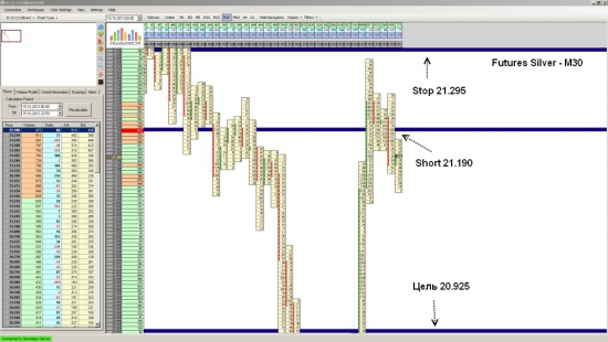 Futures Silver ожидается падением до уровня 20.925