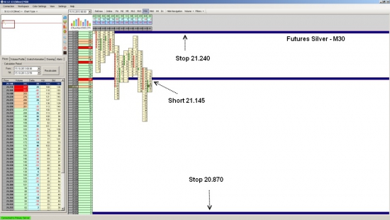 Futures Silver ожидается падением до уровня 20.870