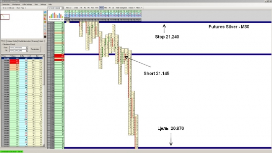 Futures Silver достиг уровня 20.870