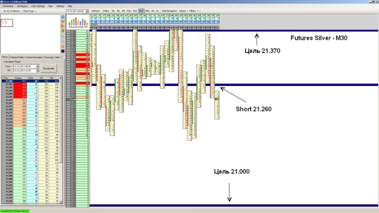 Futures Silver ожидается падением до уровня 21.000