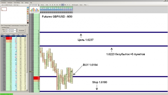 Futures GBP/USD ожидается рост до уровня 1.6237