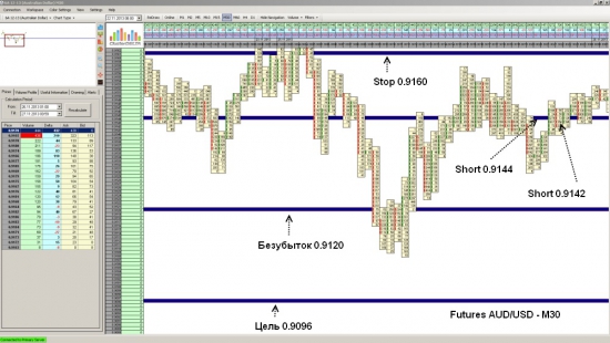 Futures AUD/USD закрытие позиции