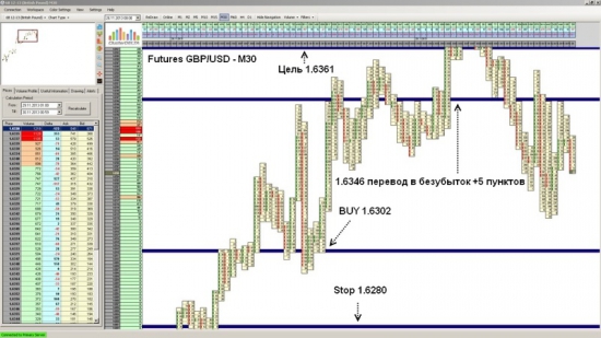 Futures GBP/USD достиг уровня 1.6361