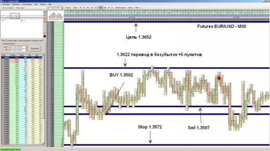 Futures EUR/USD закрытие позиции