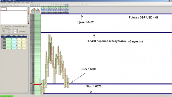 Futures GBP/USD ожидается рост до уровня 1.6457