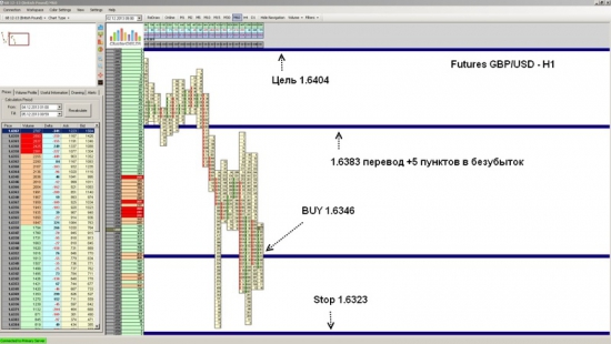 Futures GBP/USD закрытие позиции