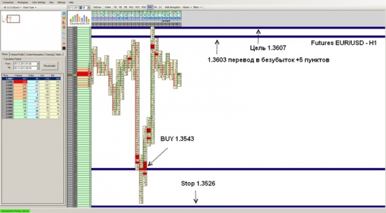 Futures EUR/USD достиг уровня 1.3607