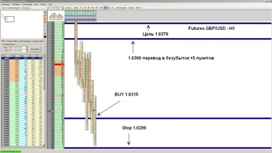 Futures GBP/USD ожидается рост до уровня 1.6376