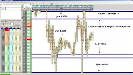 Futures GBP/USD закрытие позиции