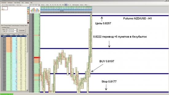 Futures NZD/USD достиг уровня 0.8257