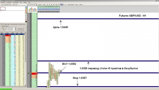 Futures GBP/USD ожидается рост до уровня 1.6440