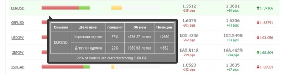 Futures EUR/USD – среднесрочный приоритет на рост