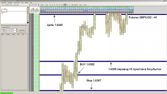 Futures GBP/USD достиг уровня 1.6440