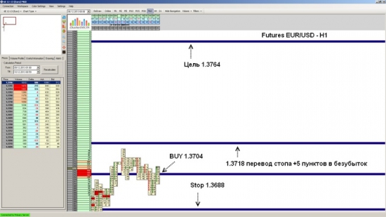 Futures EUR/USD достиг уровня 1.3764