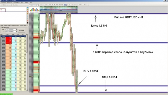 Futures GBP/USD ожидается рост до уровня 1.6316