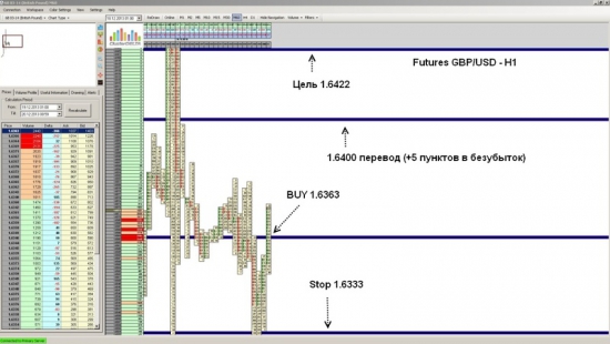 Futures GBP/USD ожидается рост до уровня 1.6422