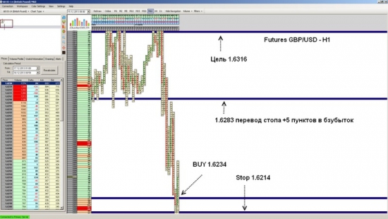 Futures GBP/USD достиг уровня 1.6316