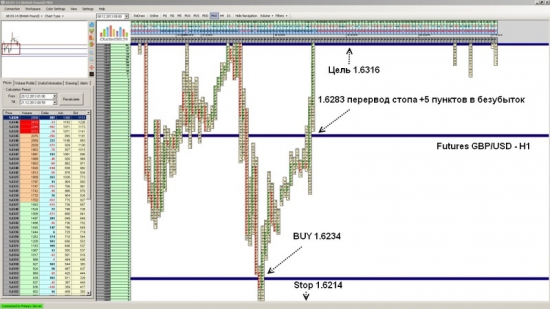 Futures GBP/USD достиг уровня 1.6316