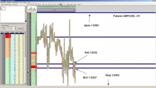 Futures GBP/USD закрытие позиции