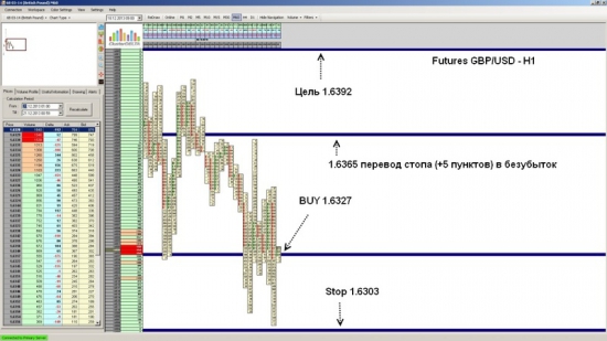 Futures GBP/USD закрытие позиции