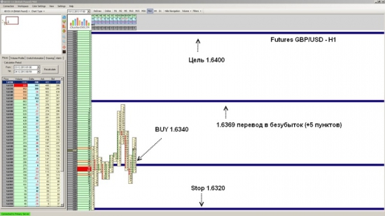 Futures GBP/USD ожидается рост до уровня 1.6400