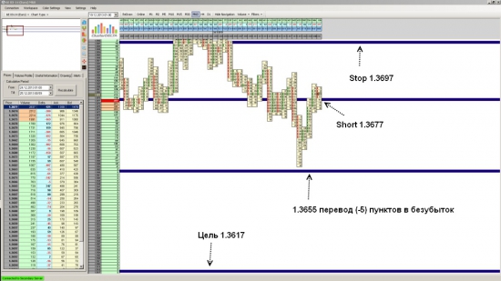 Futures EUR/USD ожидается падение до уровня 1.3617