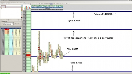 Futures EUR/USD закрытие позиции