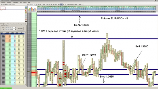 Futures EUR/USD закрытие позиции