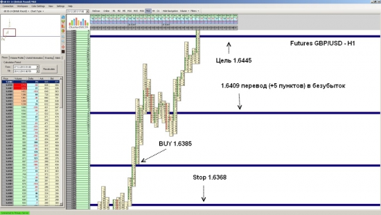 Futures GBP/USD достиг уровня 1.6445