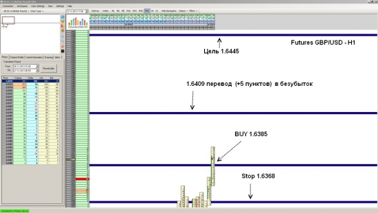 Futures GBP/USD достиг уровня 1.6445