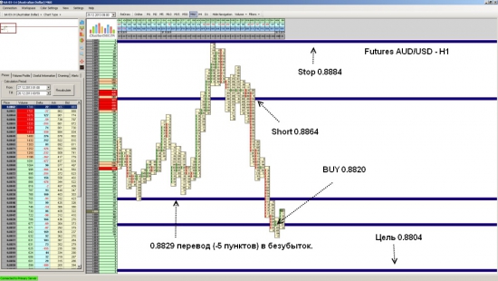 Futures AUD/USD закрытие позиции