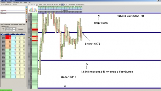 Futures GBP/USD ожидается падение до уровня 1.6417