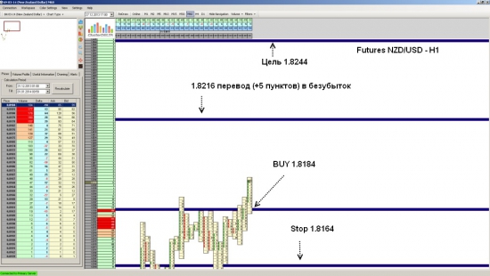 Futures NZD/USD ожидается рост до уровня 1.8244