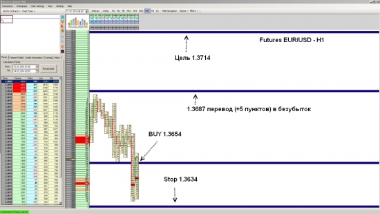 Futures EUR/USD закрытие позиции