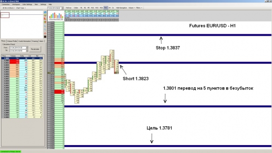 Futures EUR/USD закрытие позиции