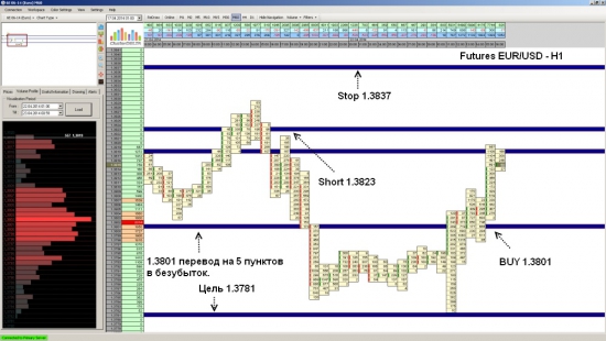 Futures EUR/USD закрытие позиции