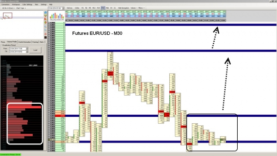 EUR/USD – можно ждать движение вверх от нескольких дней до нескольких недель.