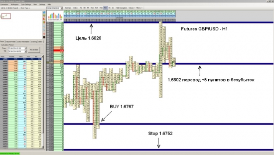 Futures GBP/USD достиг уровня 1.3863