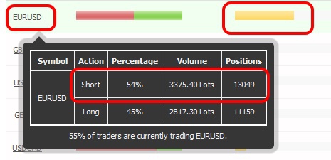 EUR/USD – вверх или вниз?