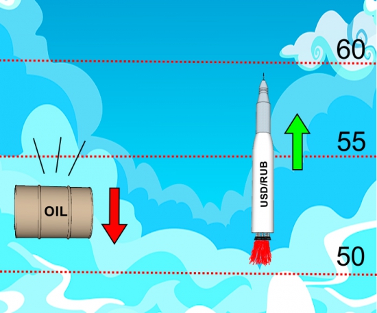 Все завязано на нефть. Часть вторая.